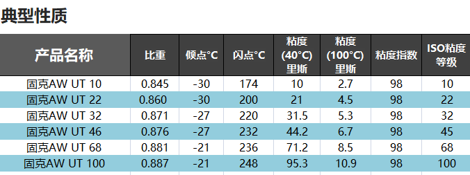 （49）KOOIJK3499CC拉斯维加斯-AW UT 46 抗磨液压油 修改后图
